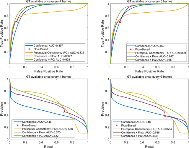 Figure 4 for Perceptual Consistency in Video Segmentation