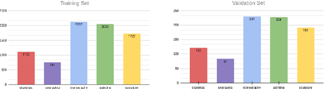 Figure 1 for Web image search engine based on LSH index and CNN Resnet50