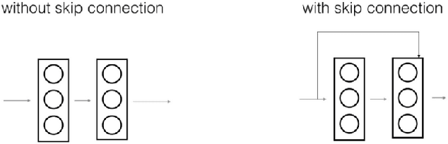 Figure 2 for Web image search engine based on LSH index and CNN Resnet50