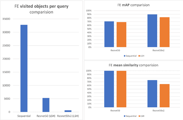 Figure 4 for Web image search engine based on LSH index and CNN Resnet50