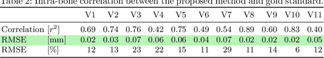 Figure 4 for An Analysis by Synthesis Method that Allows Accurate Spatial Modeling of Thickness of Cortical Bone from Clinical QCT