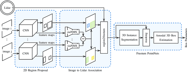 Figure 2 for siaNMS: Non-Maximum Suppression with Siamese Networks for Multi-Camera 3D Object Detection