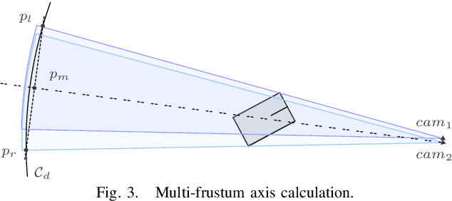 Figure 3 for siaNMS: Non-Maximum Suppression with Siamese Networks for Multi-Camera 3D Object Detection