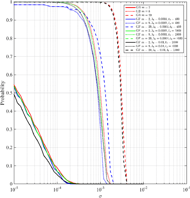 Figure 1 for Mostly Exploration-Free Algorithms for Contextual Bandits