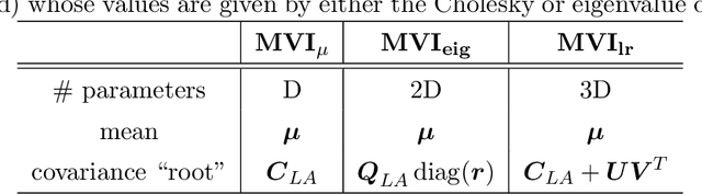 Figure 1 for Mixed Variational Inference