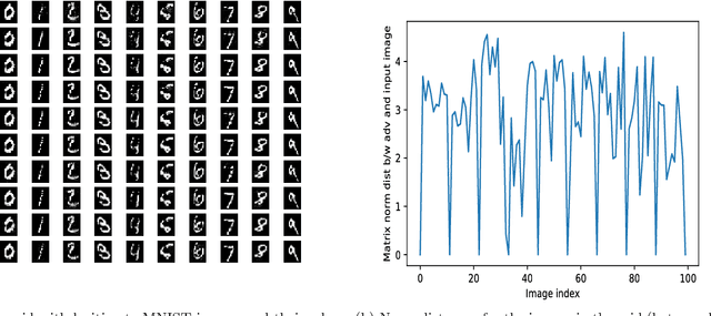 Figure 1 for On Lyapunov exponents and adversarial perturbation