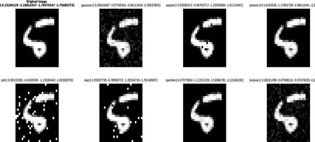 Figure 3 for On Lyapunov exponents and adversarial perturbation