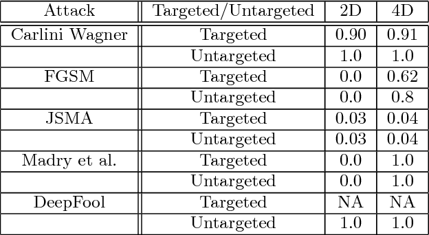Figure 2 for On Lyapunov exponents and adversarial perturbation