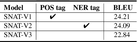 Figure 4 for Enriching Non-Autoregressive Transformer with Syntactic and SemanticStructures for Neural Machine Translation