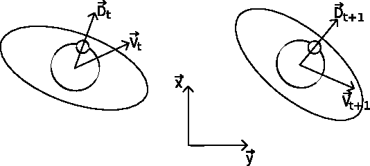 Figure 1 for Automatable Evaluation Method Oriented toward Behaviour Believability for Video Games