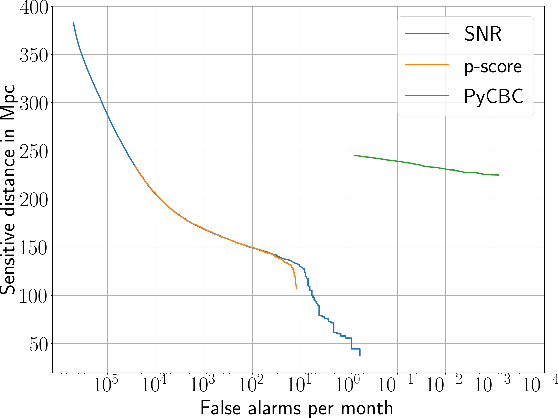 Figure 4 for Detection of gravitational-wave signals from binary neutron star mergers using machine learning
