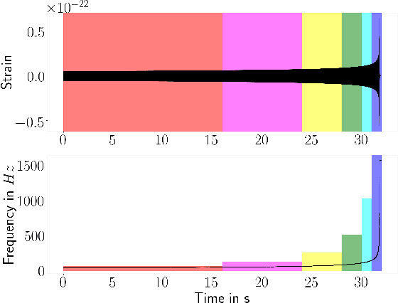 Figure 1 for Detection of gravitational-wave signals from binary neutron star mergers using machine learning