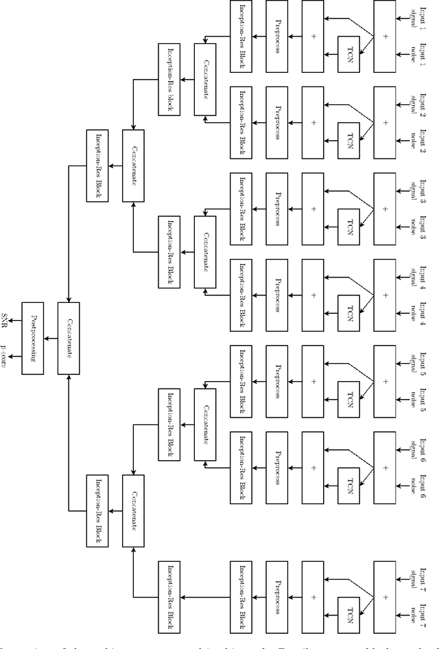 Figure 2 for Detection of gravitational-wave signals from binary neutron star mergers using machine learning