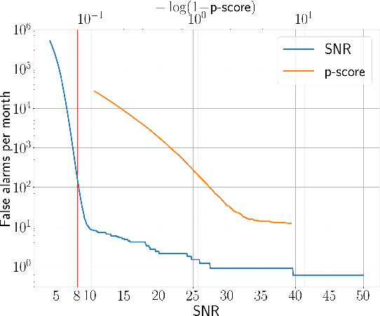 Figure 3 for Detection of gravitational-wave signals from binary neutron star mergers using machine learning