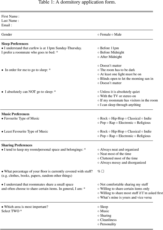 Figure 1 for Knowledge-Based Stable Roommates Problem: A Real-World Application