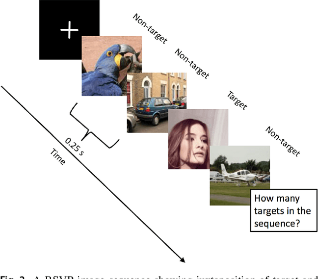 Figure 3 for Use of Neural Signals to Evaluate the Quality of Generative Adversarial Network Performance in Facial Image Generation