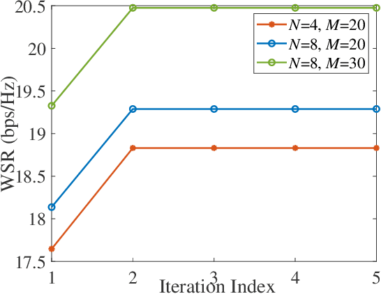 Figure 3 for Joint Location and Beamforming Design for STAR-RIS Assisted NOMA Systems