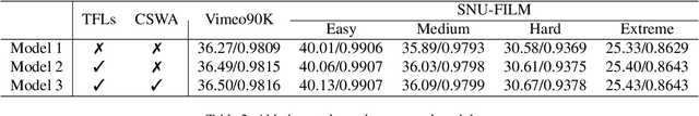 Figure 4 for Video Frame Interpolation with Transformer