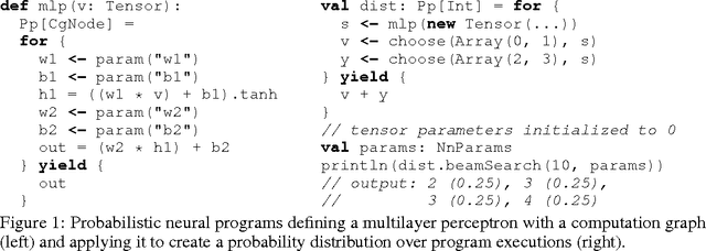 Figure 1 for Probabilistic Neural Programs