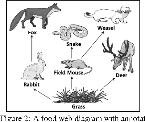 Figure 2 for Probabilistic Neural Programs