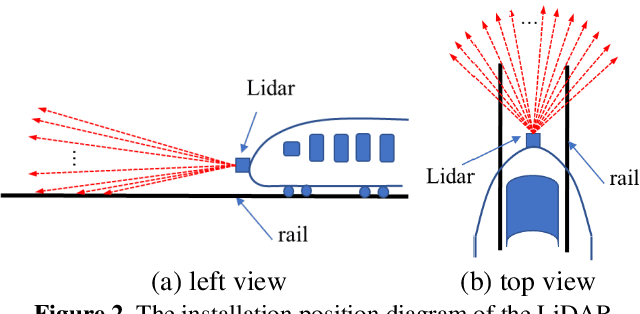 Figure 3 for Real-time Rail Recognition Based on 3D Point Clouds