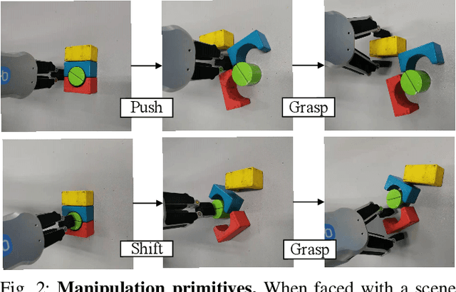 Figure 4 for Fast-Learning Grasping and Pre-Grasping via Clutter Quantization and Q-map Masking