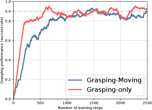 Figure 2 for Fast-Learning Grasping and Pre-Grasping via Clutter Quantization and Q-map Masking