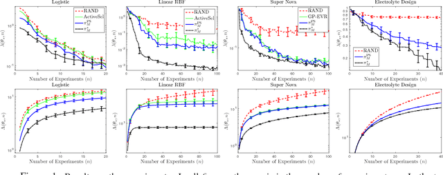 Figure 1 for Myopic Bayesian Design of Experiments via Posterior Sampling and Probabilistic Programming