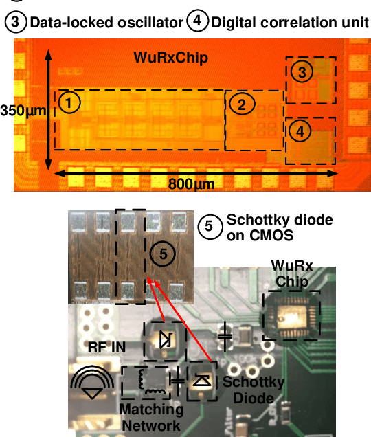 Figure 4 for A Schottky-Diode-Based Wake-Up Receiver for IoT Applications