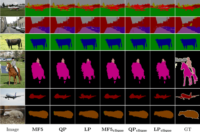 Figure 3 for Efficient Relaxations for Dense CRFs with Sparse Higher Order Potentials