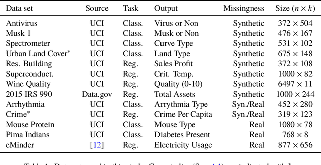 Figure 2 for UAFS: Uncertainty-Aware Feature Selection for Problems with Missing Data