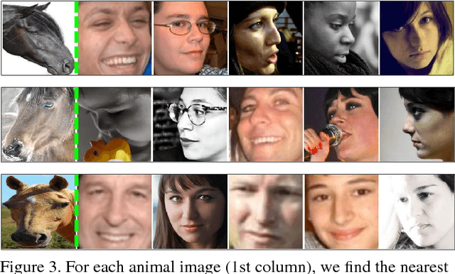 Figure 4 for Interspecies Knowledge Transfer for Facial Keypoint Detection