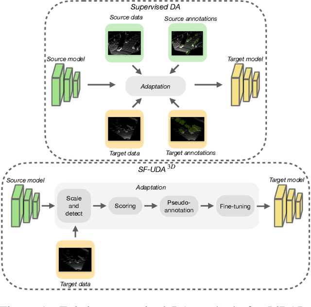 Figure 1 for SF-UDA$^{3D}$: Source-Free Unsupervised Domain Adaptation for LiDAR-Based 3D Object Detection