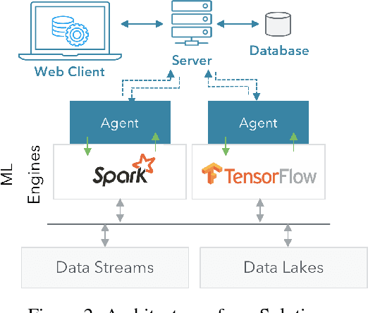 Figure 4 for ML Health: Fitness Tracking for Production Models