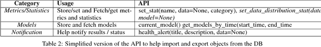 Figure 3 for ML Health: Fitness Tracking for Production Models
