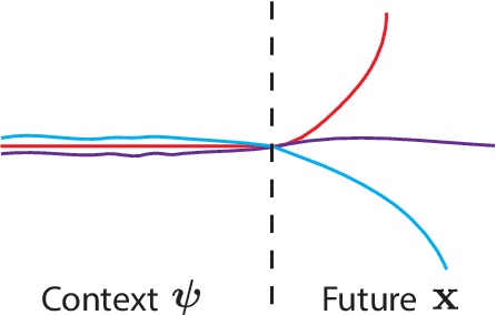 Figure 3 for Diverse Trajectory Forecasting with Determinantal Point Processes