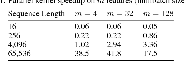 Figure 1 for Parallelizing Linear Recurrent Neural Nets Over Sequence Length