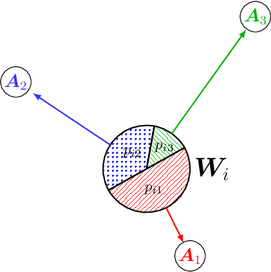 Figure 1 for Fast local linear regression with anchor regularization