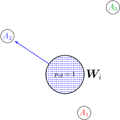 Figure 3 for Fast local linear regression with anchor regularization