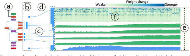 Figure 4 for DeepTracker: Visualizing the Training Process of Convolutional Neural Networks