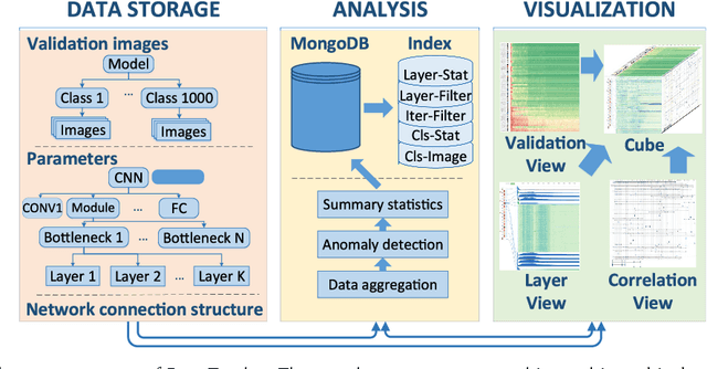 Figure 2 for DeepTracker: Visualizing the Training Process of Convolutional Neural Networks