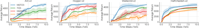 Figure 3 for Theoretically Principled Deep RL Acceleration via Nearest Neighbor Function Approximation