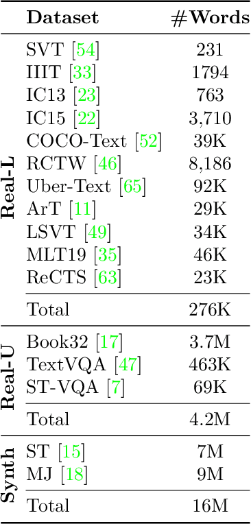 Figure 2 for Multimodal Semi-Supervised Learning for Text Recognition