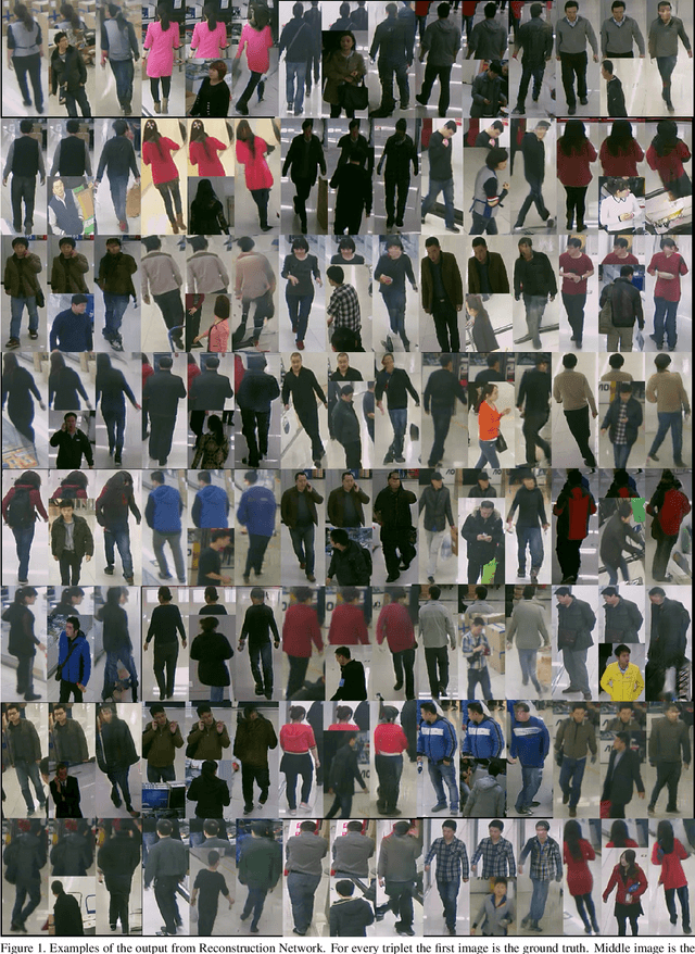 Figure 4 for Generative Adversarial Models for People Attribute Recognition in Surveillance