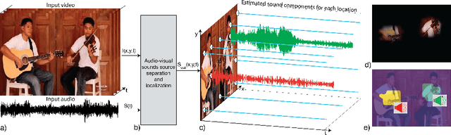 Figure 1 for The Sound of Pixels