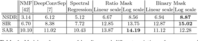 Figure 2 for The Sound of Pixels