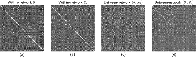 Figure 4 for Safe Crossover of Neural Networks Through Neuron Alignment