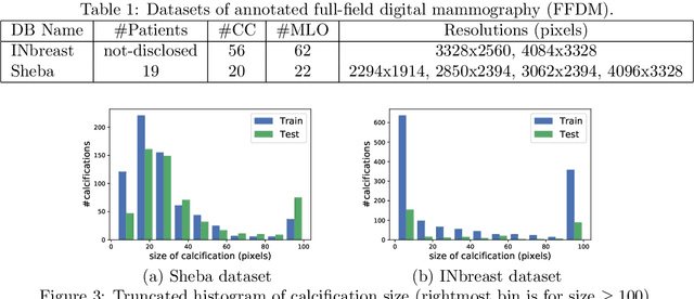 Figure 2 for Segmenting Microcalcifications in Mammograms and its Applications