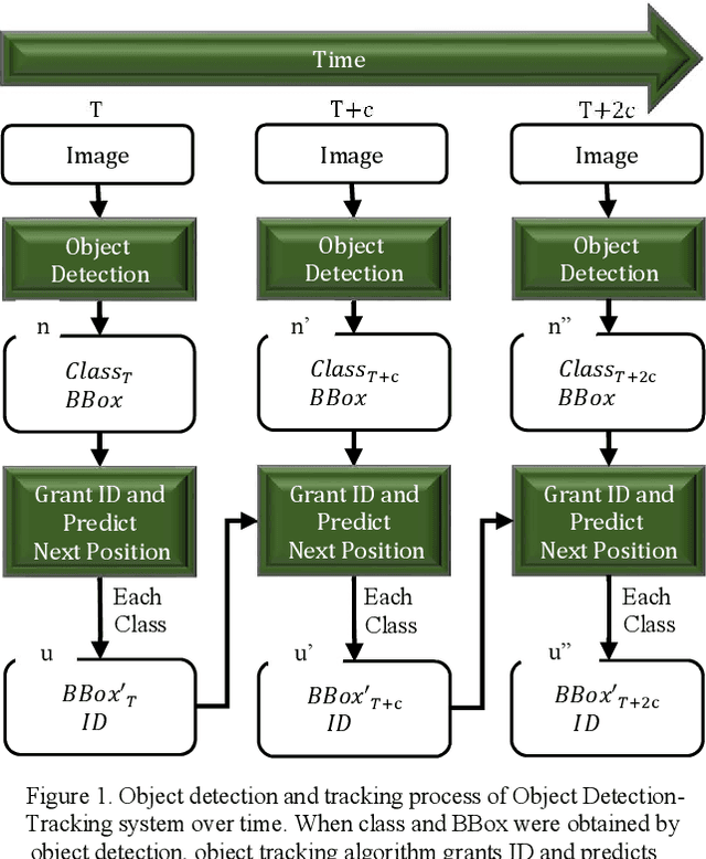 Figure 1 for An application of a deep learning algorithm for automatic detection of unexpected accidents under bad CCTV monitoring conditions in tunnels