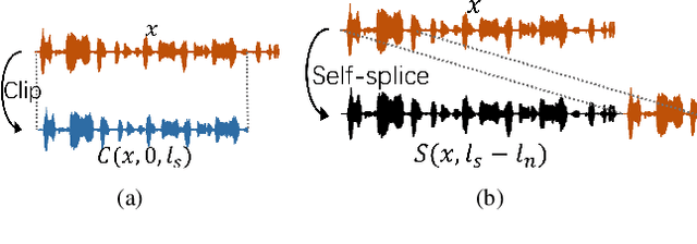 Figure 1 for SA: Sliding attack for synthetic speech detection with resistance to clipping and self-splicing